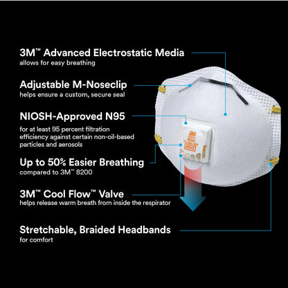 3M™ Cool Flow™ Valve Particulate Respirator 8511 8511P10-DC, 10 eaches/pack, 4 packs/case